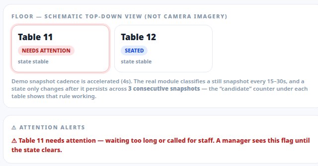 AI Table Watch floor view showing Table 11 flagged as needing attention and Table 12 seated